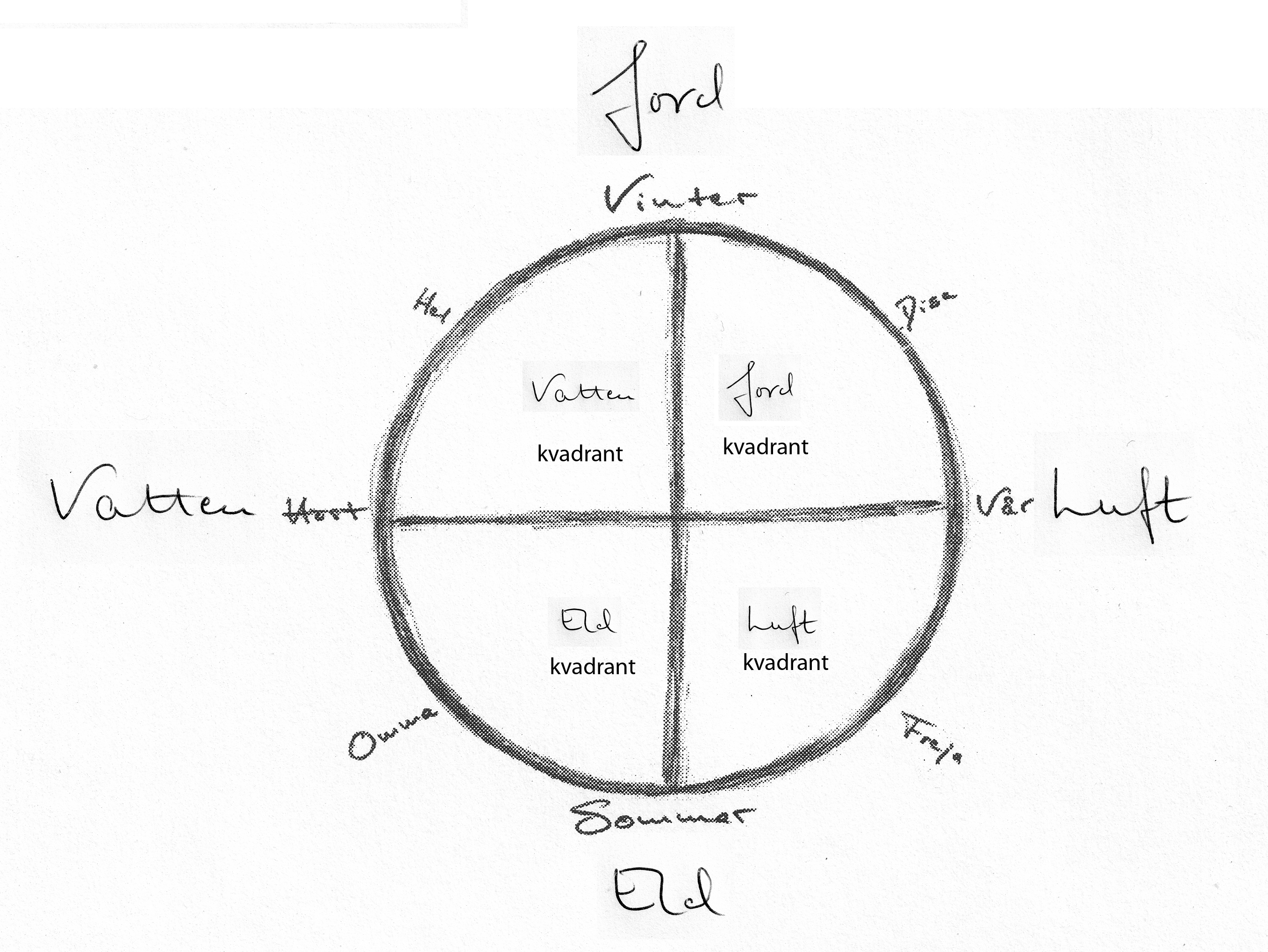 kraftcirkel%20MV19 kraftcirkel%20MV19